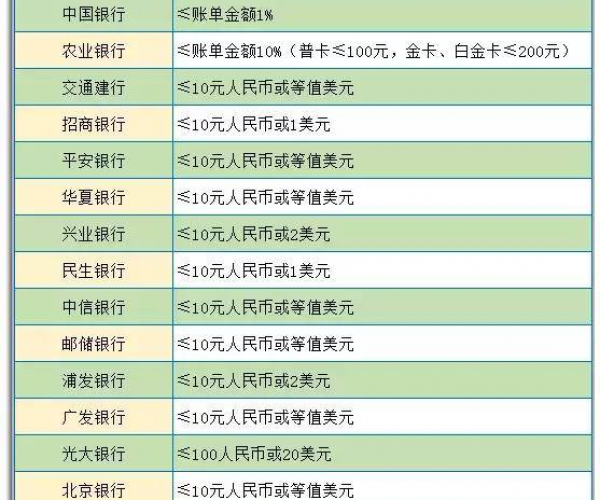 你我贷还款逾期几天会上征信