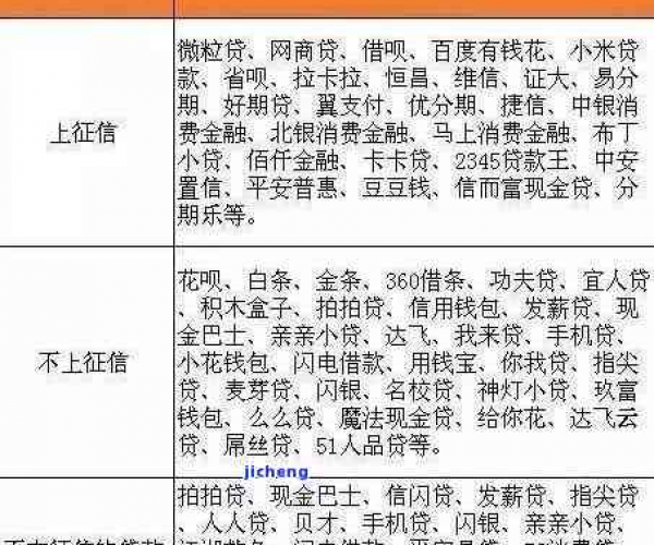 微信微粒贷逾期会影响征信报告及零钱使用吗?