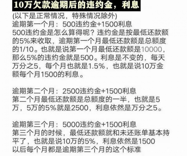 微粒贷2万逾期6个月：罚息、后果、应对及起诉风险