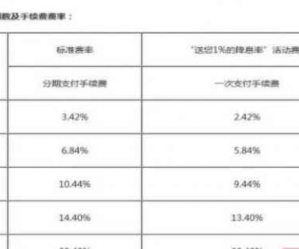 来分期跟安逸花哪个利息高：比较两个平台的借款费用