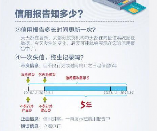 花呗天天还天天逾期什么意思