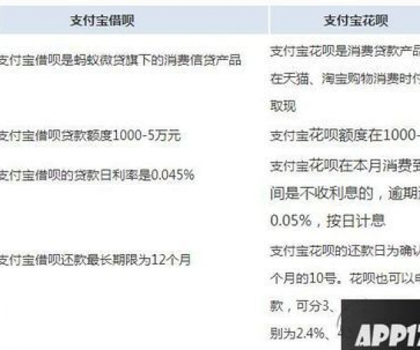 支付宝花呗每次还更低还款算不算逾期，影响及后果分析