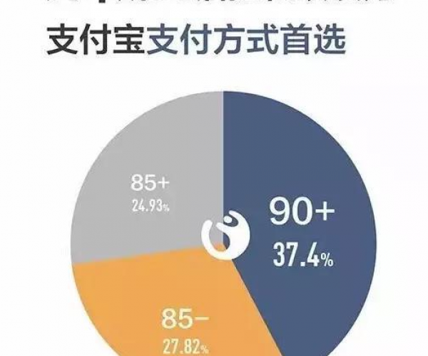 支付宝花呗每次还更低还款算不算逾期，影响及后果分析