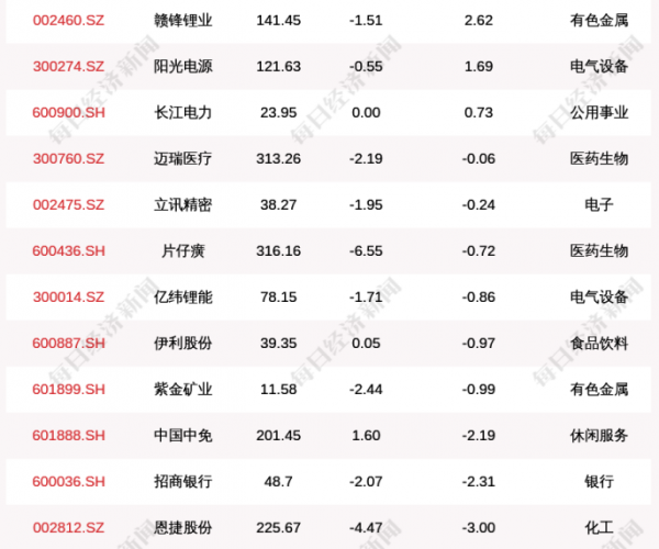 美团光大银行贷款逾期怎么弄