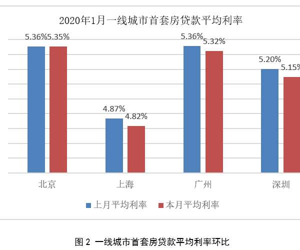 拍拍贷和省呗哪个利息低:比较两平台借款利率