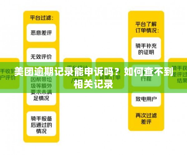 美团逾期记录能申诉吗？如何查不到相关记录