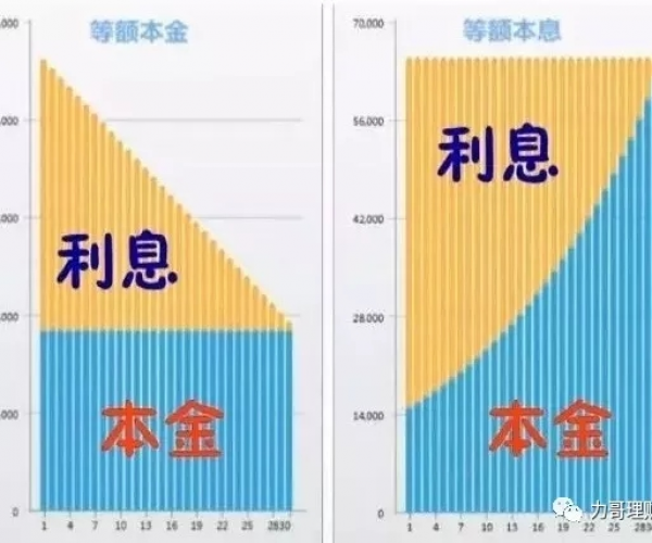 「来分期还本金行吗：本金利息偿还规定与合法性解析」