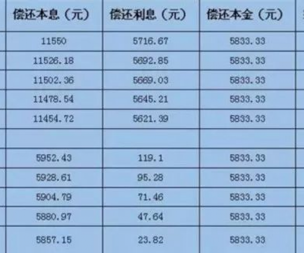 可以协商分期还款吗：本金还款与安全性分析