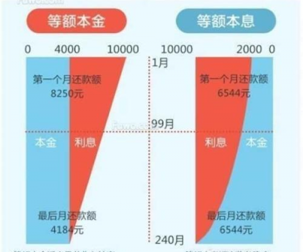 可以协商分期还款吗：本金还款与安全性分析