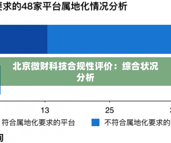 北京微财科技合规性评价：综合状况分析