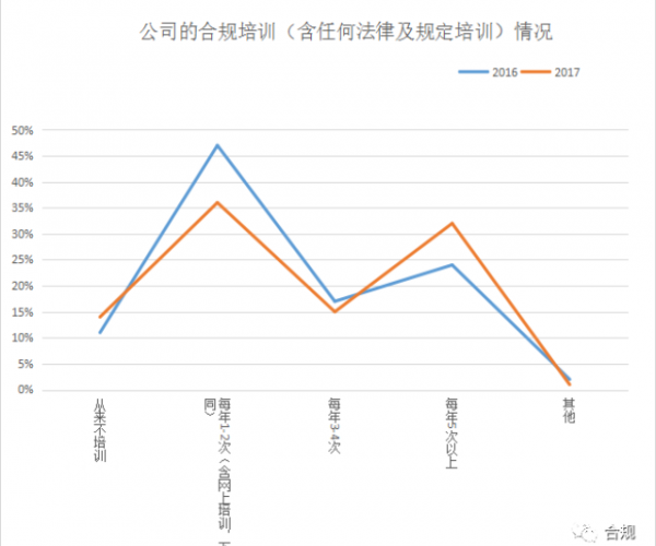 北京微财科技合规性评价：综合状况分析