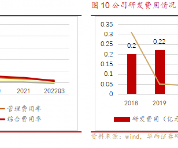 微财科技逾期了怎么办