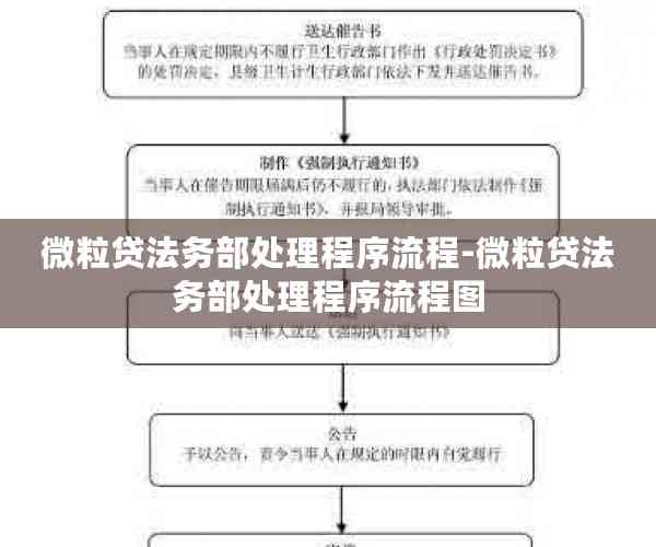 微粒贷法务部处理程序流程-微粒贷法务部处理程序流程图