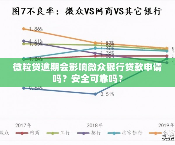 微粒贷逾期会影响微众银行贷款申请吗？安全可靠吗？