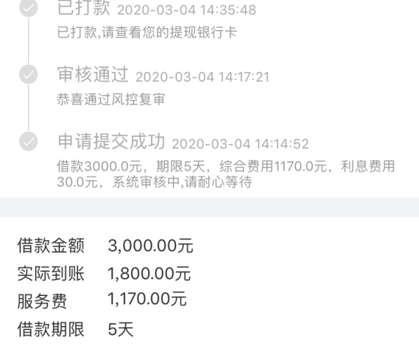 美团网贷逾期3000元处理流程详解