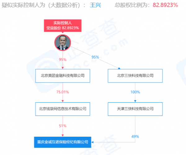 如何针对美团借钱逾期协商还款不同意向进行投诉？