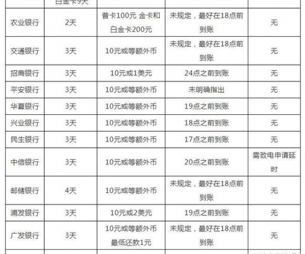 微粒贷逾期征信记录多久消除啊？掌握这些信息至关重要