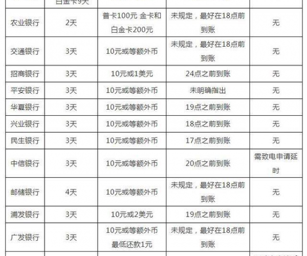 微粒贷逾期征信记录消除时间与影响