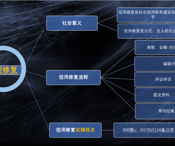 微粒贷逾期后，征信影响多久能恢复正常？