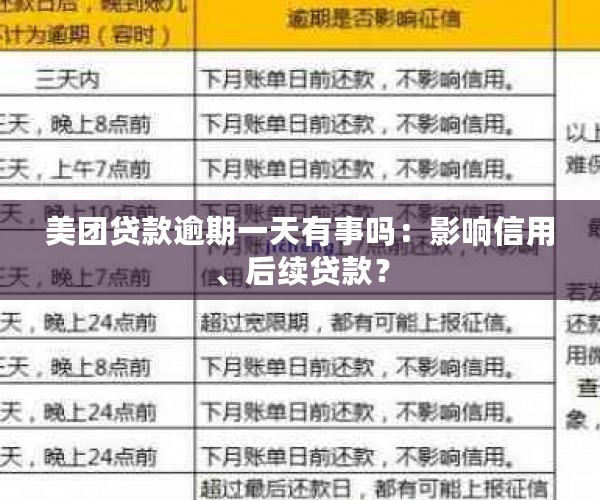 美团贷款逾期一天有事吗：影响信用、后续贷款？