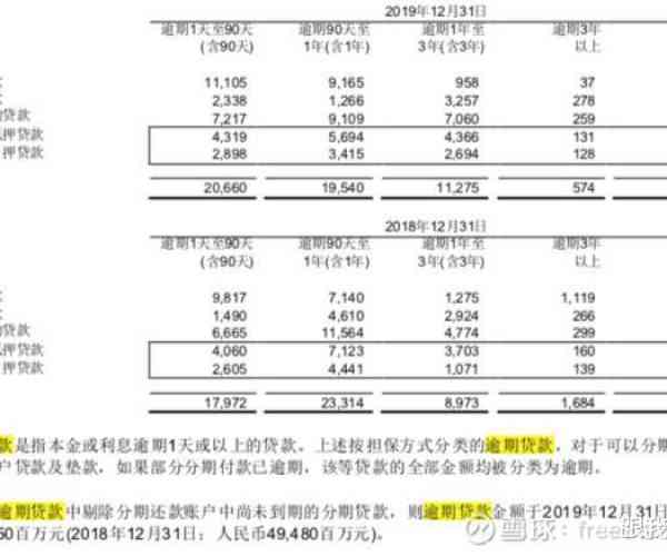 微粒贷二次分期逾期怎么办？如何还款案例分析