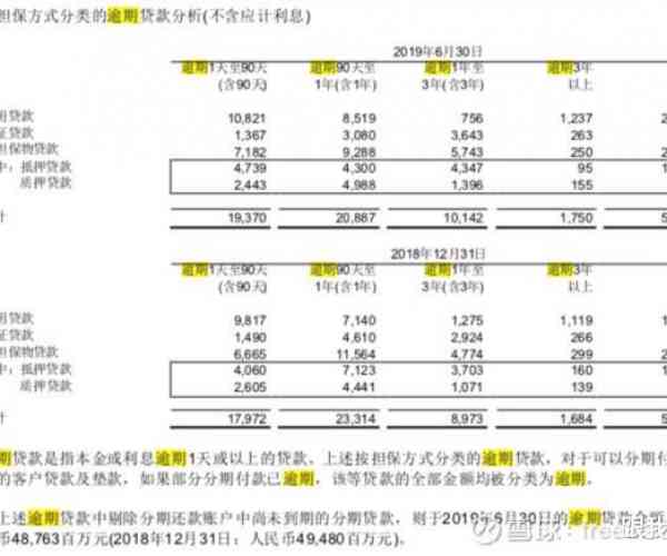 微粒贷二次分期逾期怎么办？如何还款案例分析