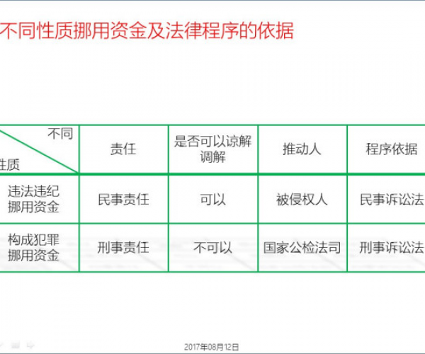 来分期长期逾期未还，平台布启动法律程序