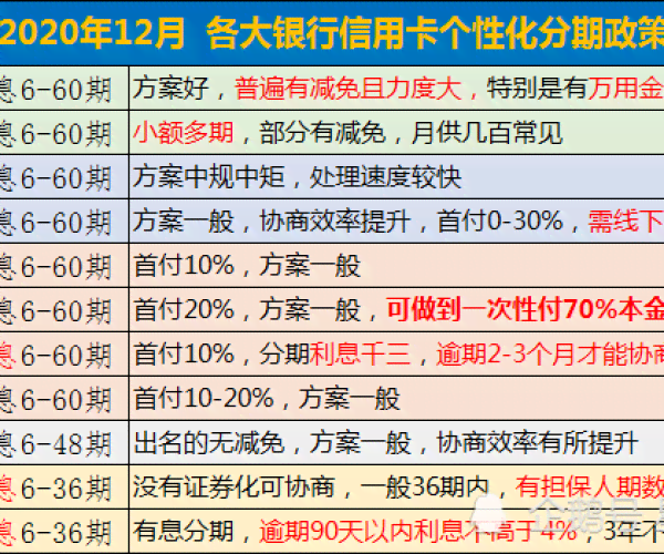 逾期分期还款与倒腾还款：哪个选项更有利于解决财务困境？