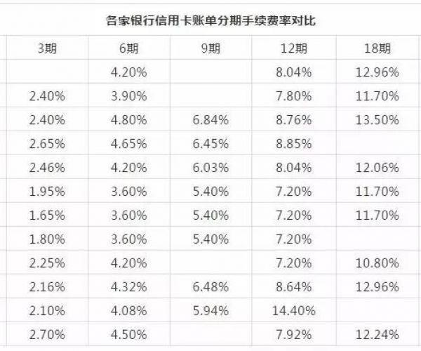 逾期和分期付款有什么区别：还款方式对比解析