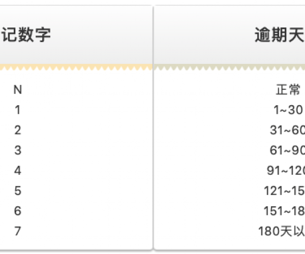 抖音放心借逾期6天会上征信吗：逾期三天影响借款吗