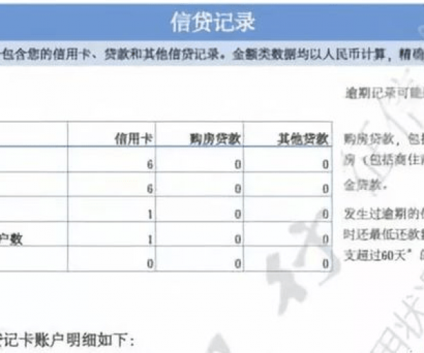 美团账单逾期上征信吗：逾期还款的影响与后果-美团账单逾期上征信吗:逾期还款的影响与后果是什么