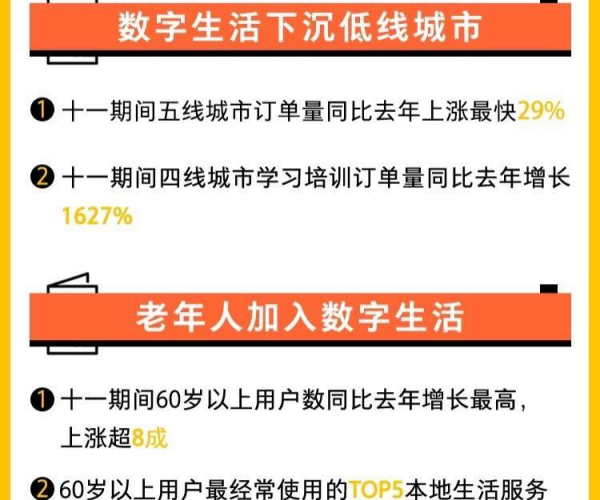 解决难题：美团逾期未发信息，突然沉默背后的原因解析