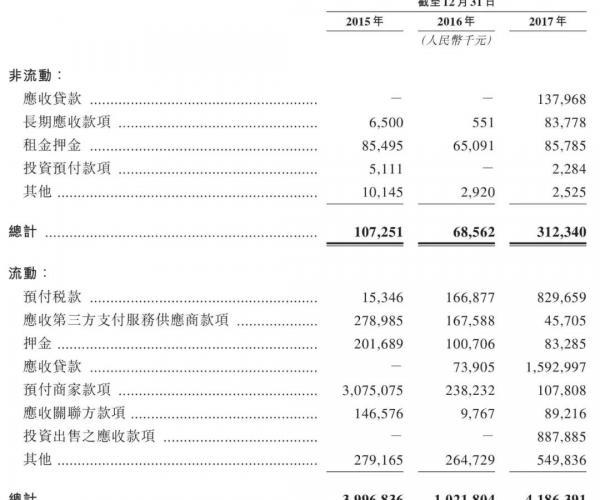 美团生活费逾期10天说要提交材料,真的吗?怎么办?