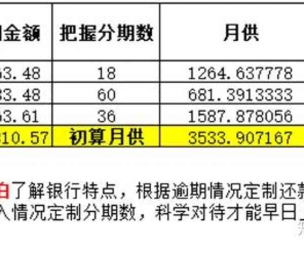 逾期的微粒贷债务已两年多，总额超过一万元