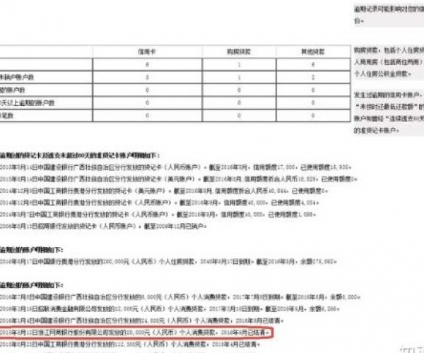 借呗逾期已还清，征信报告是否会更新显示？