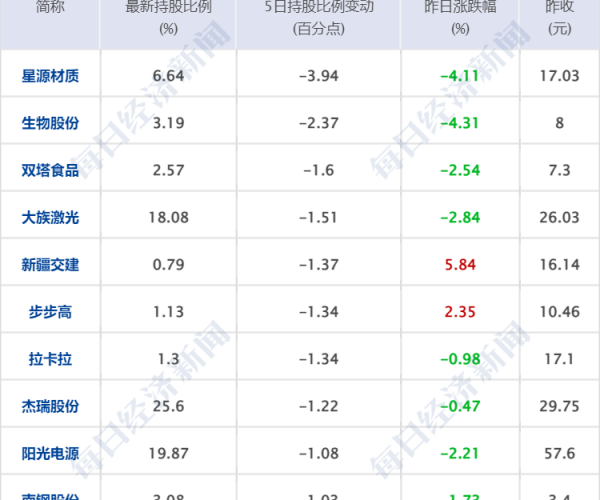 美团60天是不是累积欠款逾期了