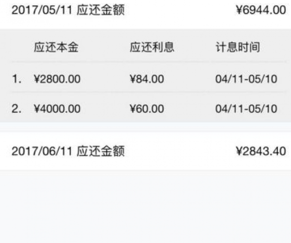 2021年微粒贷逾期还款问题解析与解决办法