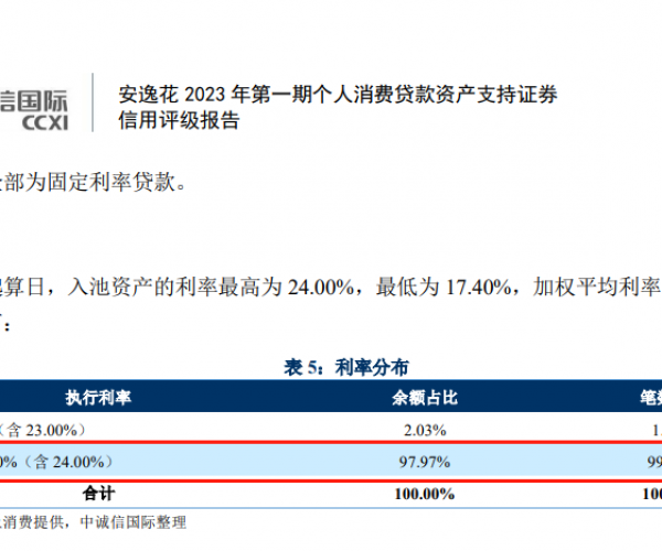 安逸花逾期三个月说要上门还要准备上门费,催收公司真会上门吗？