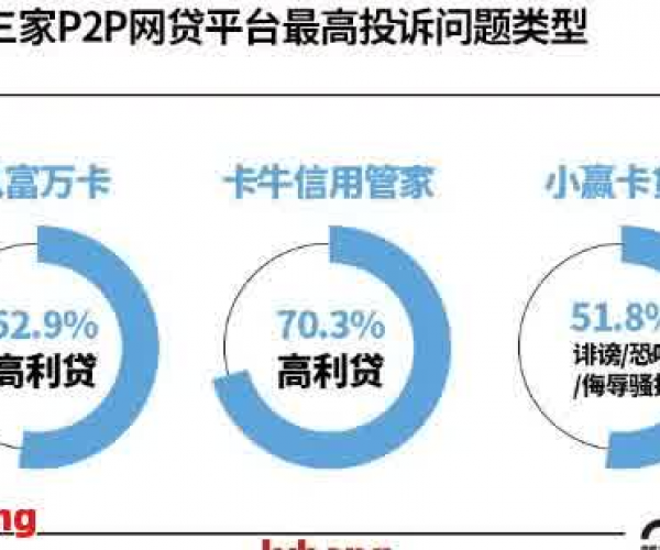 贷款投诉：综合处理渠道及效果分析