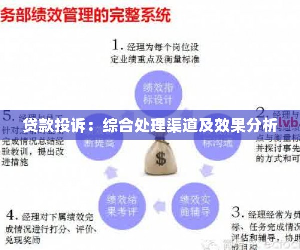 贷款投诉：综合处理渠道及效果分析