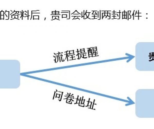 贷款投诉：综合处理渠道及效果分析