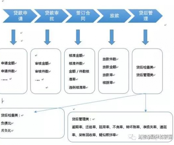 贷款投诉：综合处理渠道及效果分析