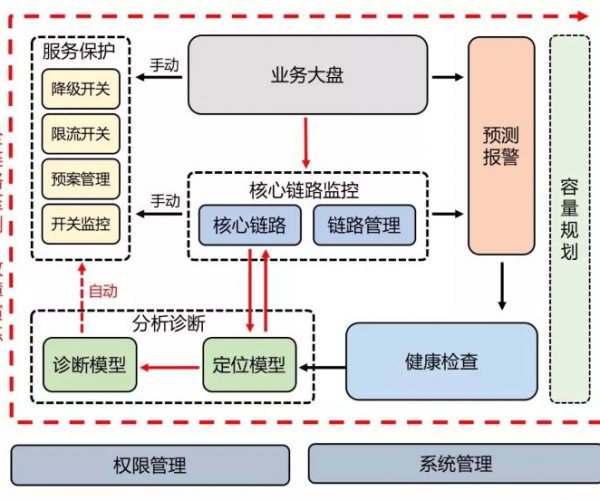 美团逾期诉讼流程：了解起诉步骤及法院处理机制