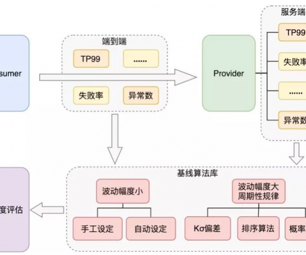 美团逾期诉讼流程：了解起诉步骤及法院处理机制