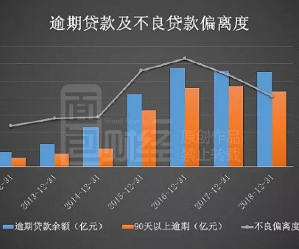 之一期你我贷逾期：违约潮引发市场关注