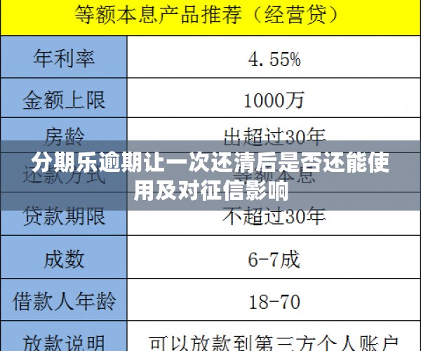 分期乐逾期让一次还清后是否还能使用及对征信影响