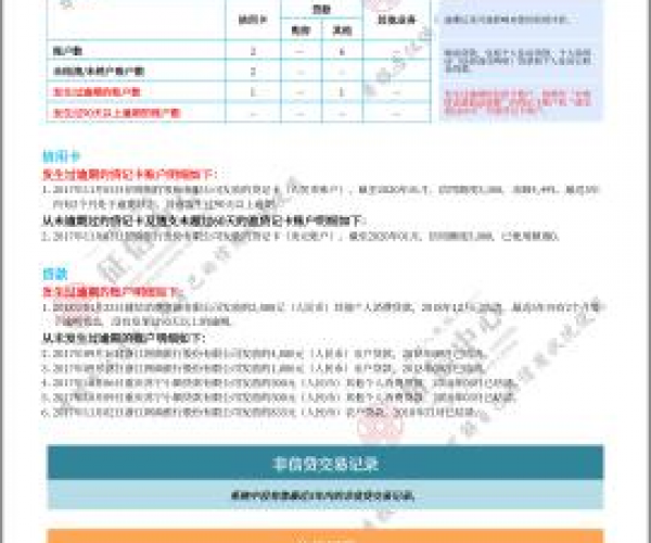 微粒贷没逾期征信不好了还了还能贷么-微粒贷没逾期征信不好了还了还能贷么