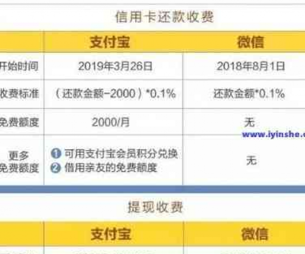 微粒贷微信扣款逾期问题解决指南