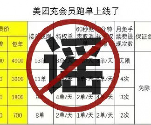 探讨美团逾期扣费合法性：逾期直接扣费是否违法？