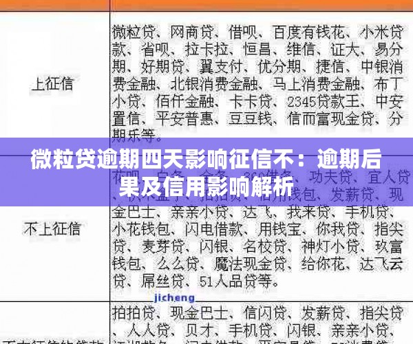 微粒贷逾期四天影响征信不：逾期后果及信用影响解析